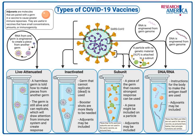 COVID-19 vaccination for the 12-14 age