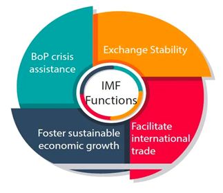 IMF warns of ‘serious’ global economic impact