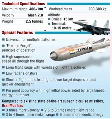 Advanced version of BrahMos missile: