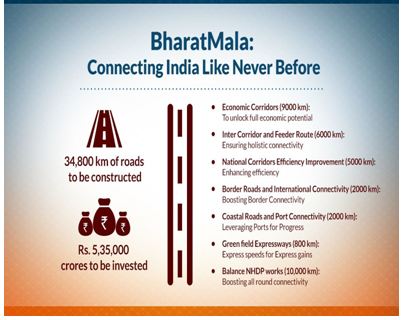 Delay in the Completion of Bharatmala project