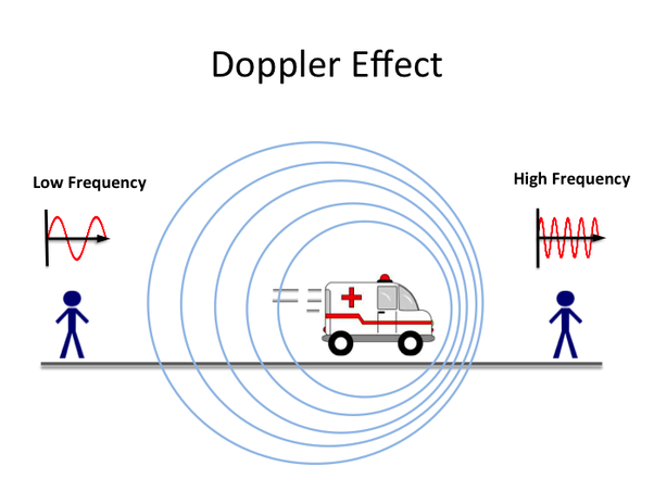 Doppler effect | IRENA