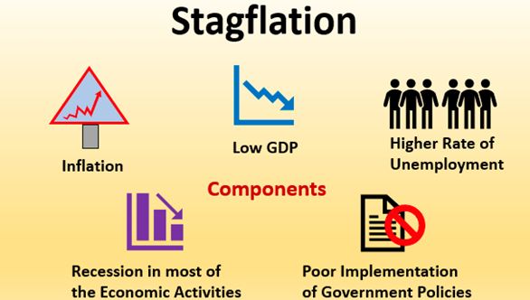 Global Stagflation risk :