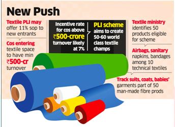 Textile ministry receives PLI applications from 67 firms