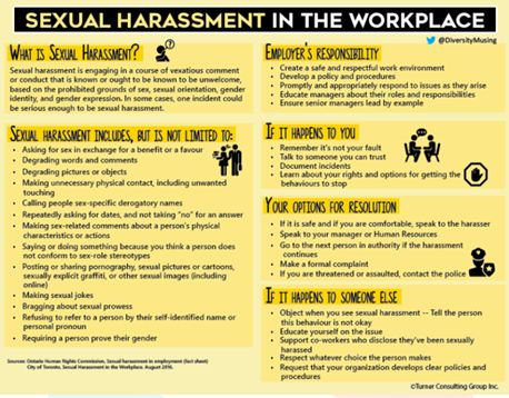 Prevention of sexual harassment or POSH Act