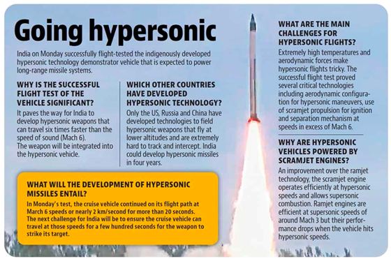 Understanding hypersonic weapons