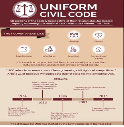 Dhami govt. to form panel on Uniform Civil Code