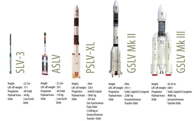 GSLV-F10 launch and EOS-03 satellite