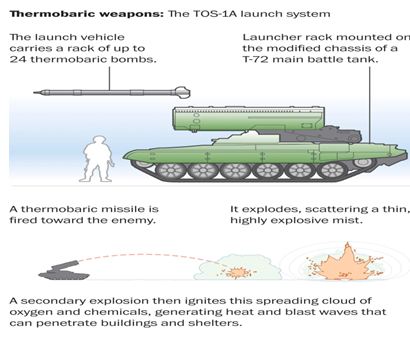 Cluster bombs and Thermobaric weapons