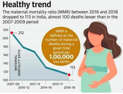 Maternal mortality ratio (MMR) of India