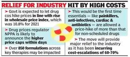 NPPA hikes prices of 800 essential drugs from 1 April