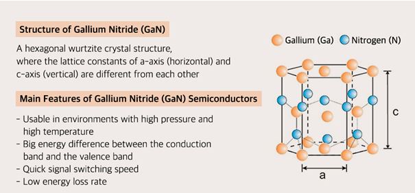 Gallium Nitride(GaN)