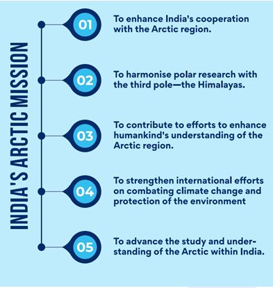 India unveils its Arctic policy, focuses on combating climate change