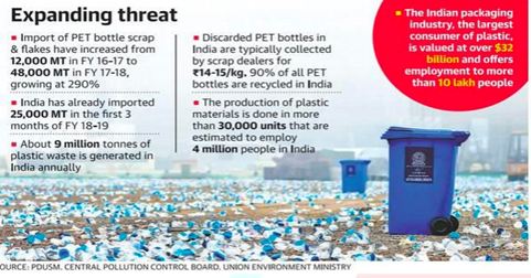 Import of plastic bottles for waste processing allowed