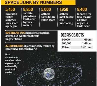 Space junk