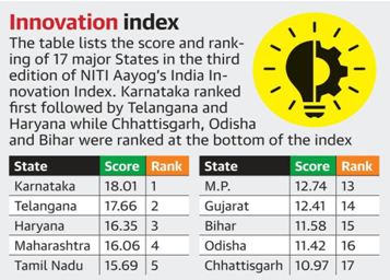 NITI Aayog’s India Innovation Index