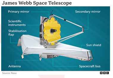 James webb space telescope