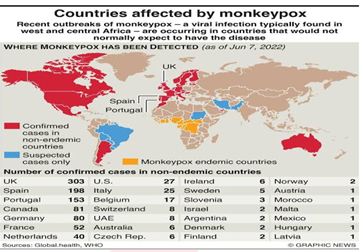 Monkey pox disease