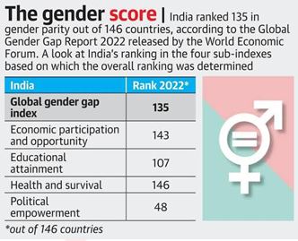 Global gender gap report 2022